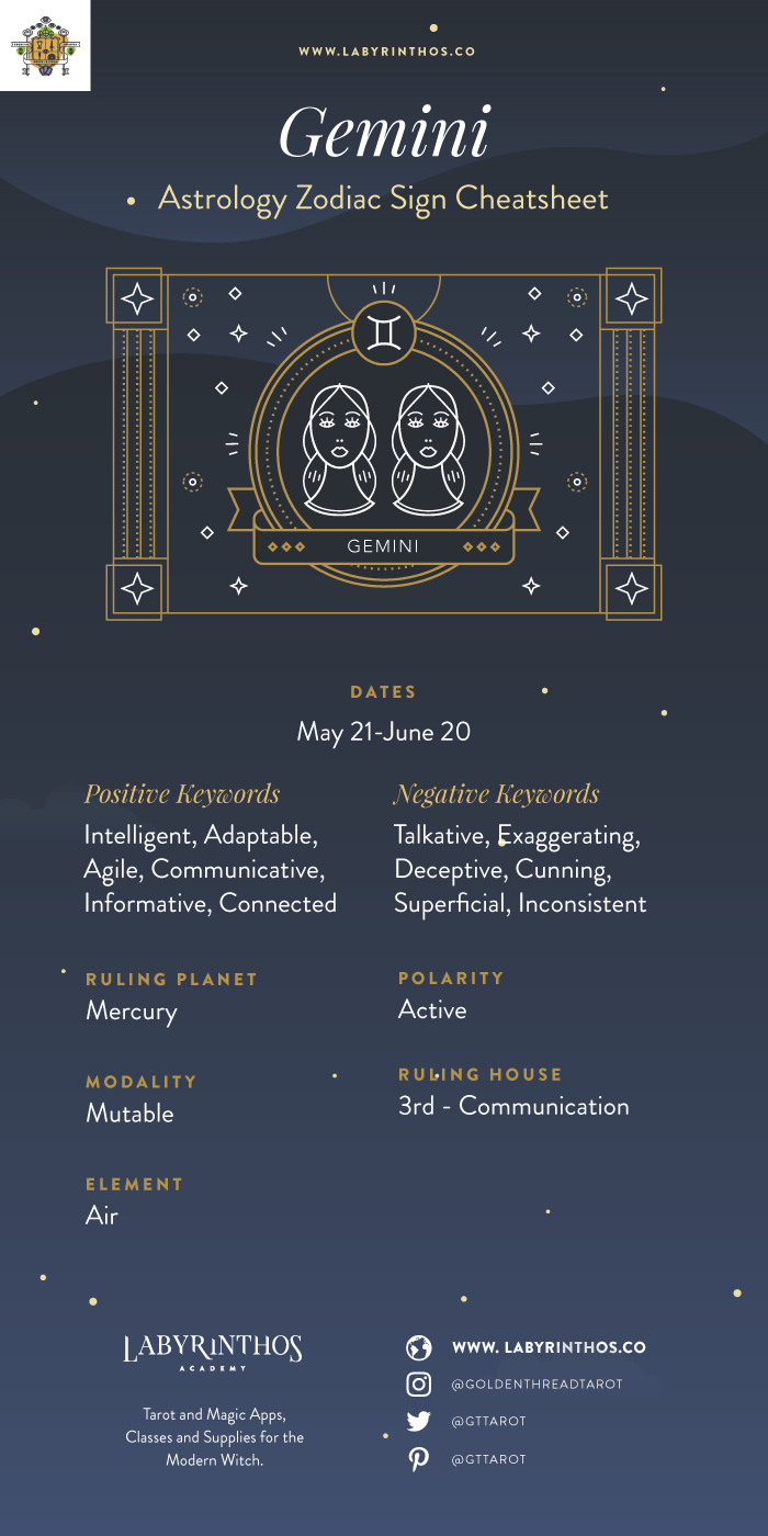 Personality traits for June 15th horoscope sign? (Uncover Gemini strengths and challenges!)