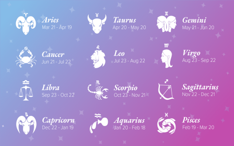 Horoscope June 21 Money Tips Simple Advice For Your Finances Now
