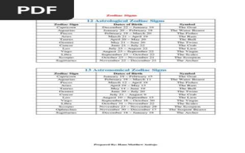 14th September Star Sign Explained – Discover Your Zodiac Personality Traits