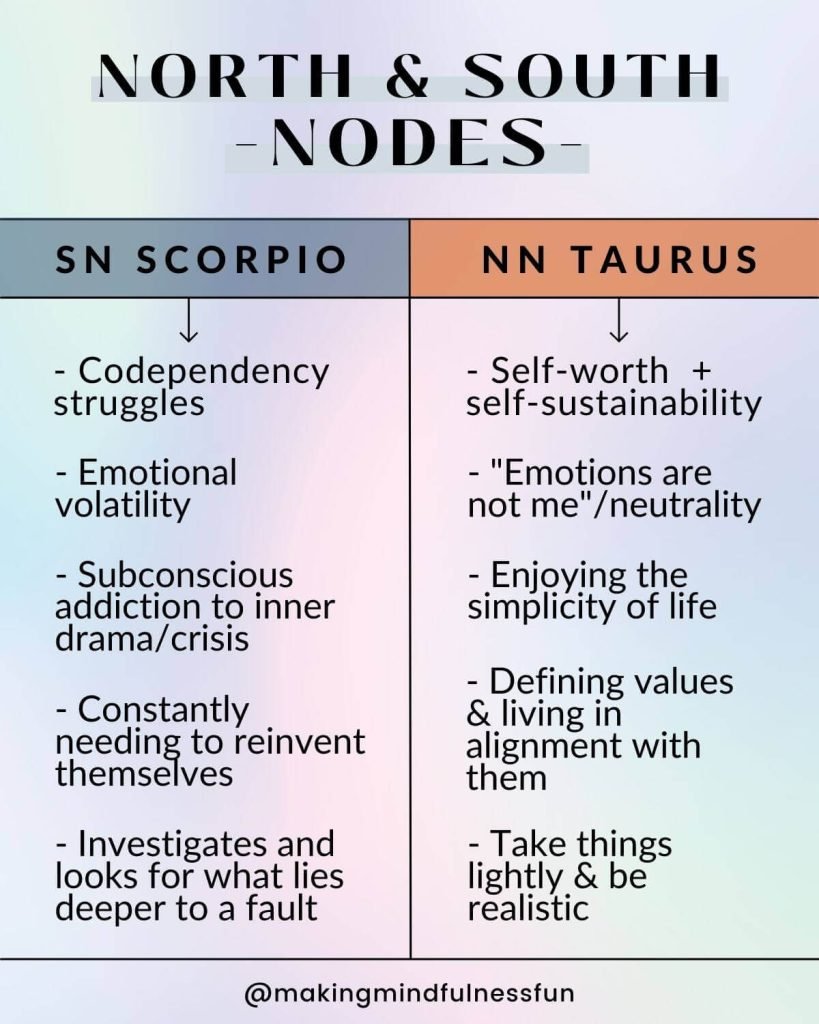 South Node in Taurus: A Life Issue of Stability and Growth