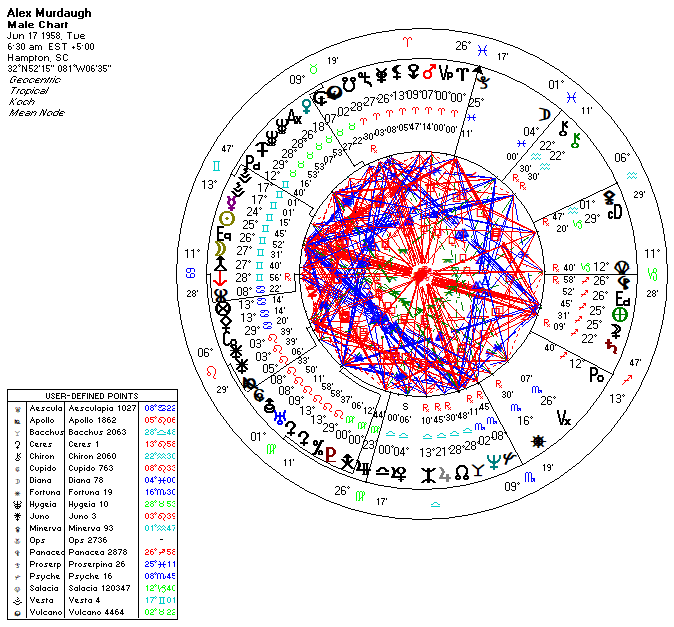Terry Nazon Taurus Horoscope Analysis: 2025 Latest Interpretation