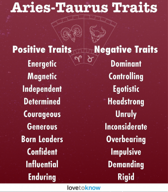 Taurus and Aries Cusp