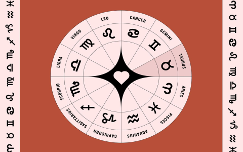 Taurus Horoscope May 2025 Unlock Secrets for Love Success!