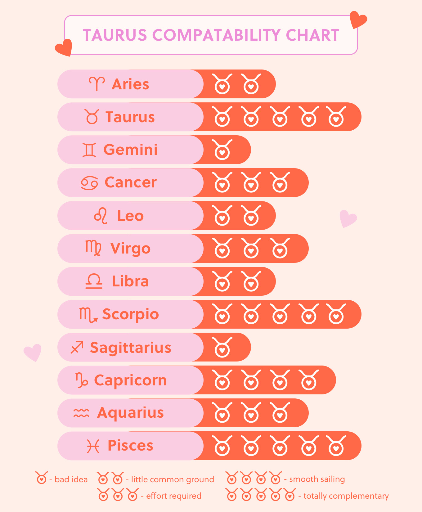 Taurus 2025 horoscope compatibility guide: find your perfect match