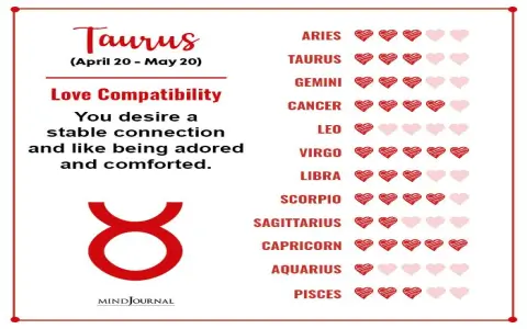 July Taurus Horoscope – Love, Money & Key Dates This Month
