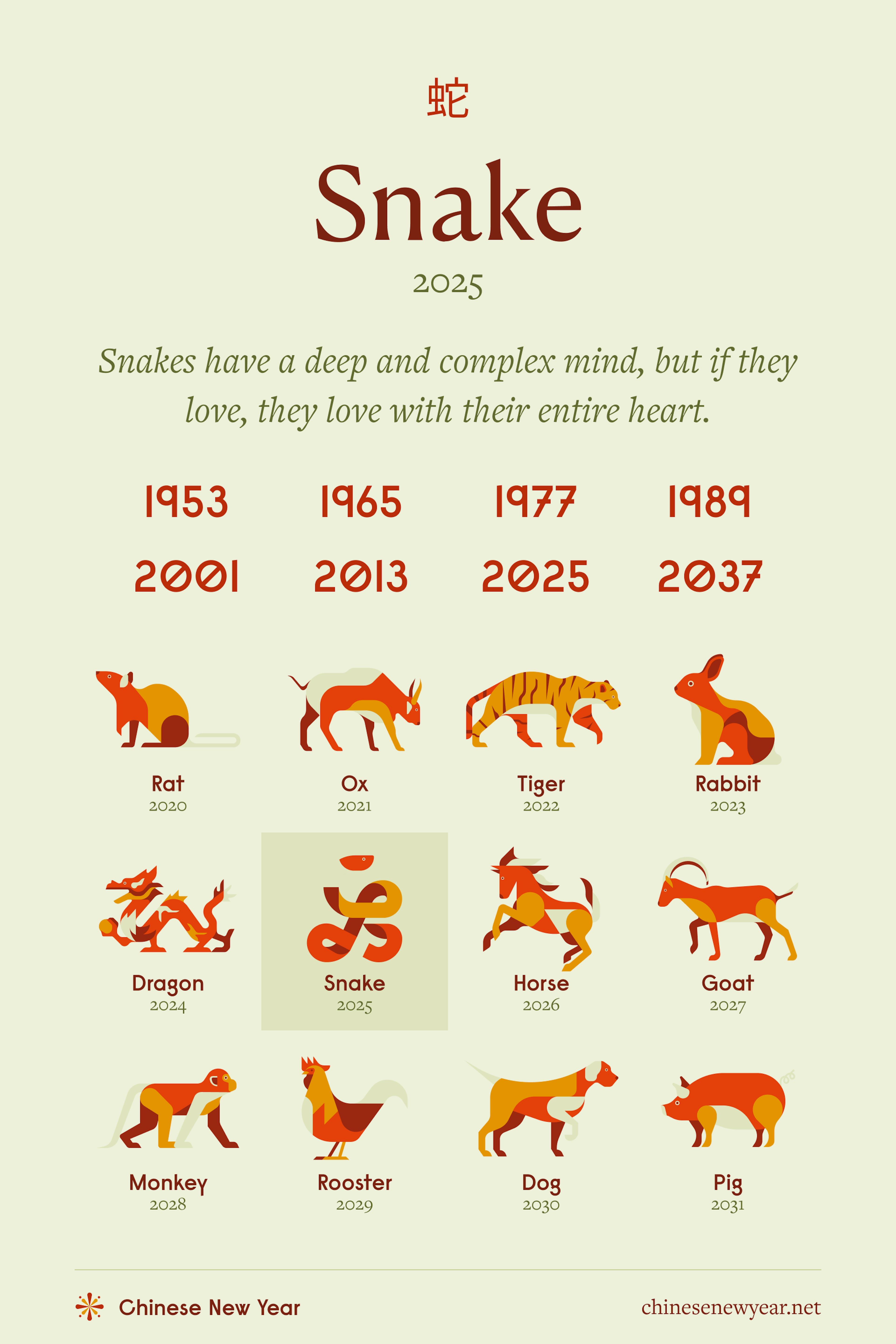 What is Taurus Snake horoscope? Learn easy facts quick.