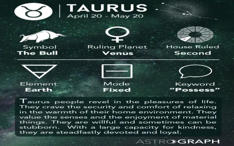 Taurus Horoscope for 2024 Revealed: Is Good Luck Coming? Find Out