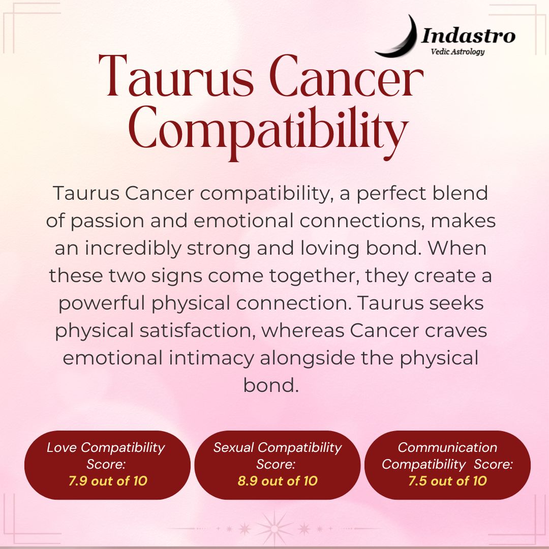 Taurus Cancer Horoscope Compatibility: What You Need to Know Today