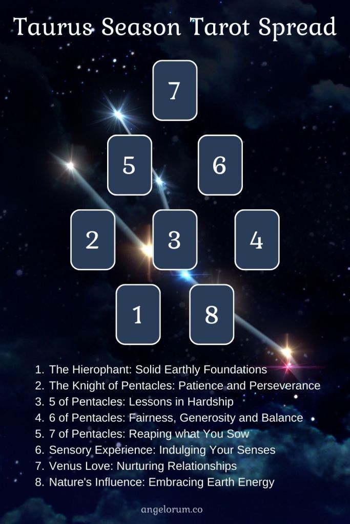Taurus Horoscope Tarot Reading For Love Life What Cards Show!