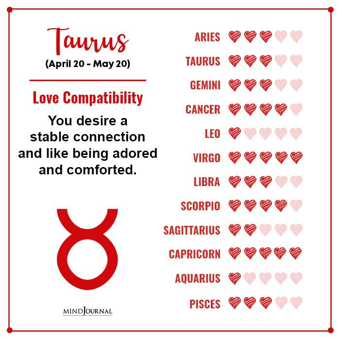 Aries Taurus Love Horoscope Compatibility: Are They Perfect Together?