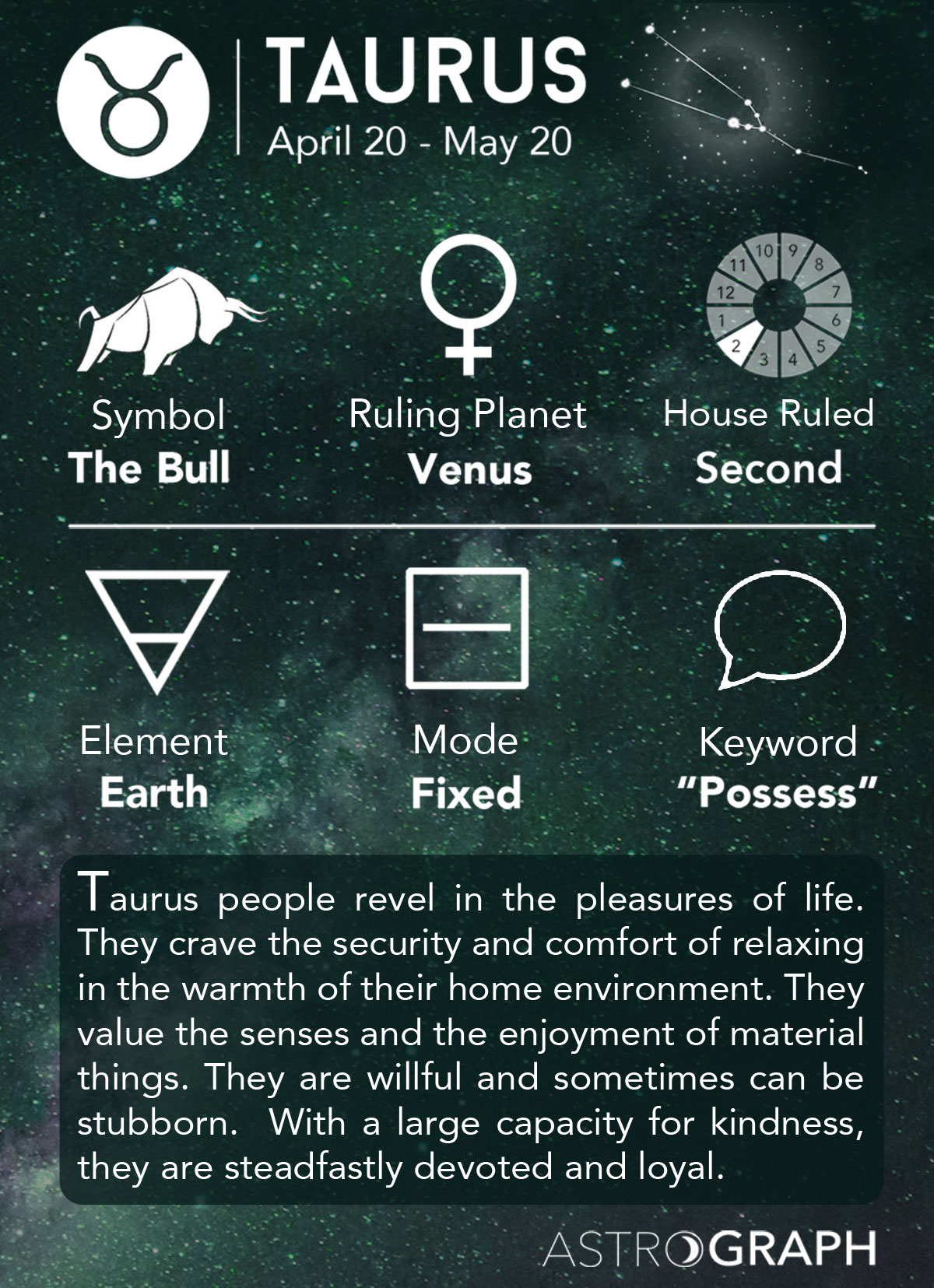 Comparing Sept Taurus Horoscope with Other Signs (see similarities)